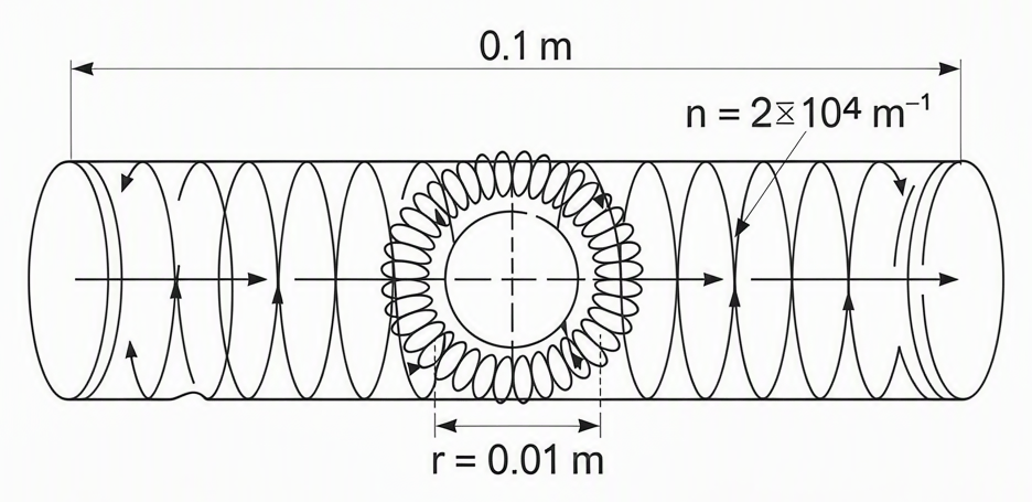 Long solenoid (diameter 0.1 m labeled, turn density n = 2×10^4 m^{-1}) containing at its exact center a coaxial smaller coil (100 turns, radius r = 0.01 m) with both axes aligned; B-field lines shown uniform inside solenoid and linking all turns of inner coil.