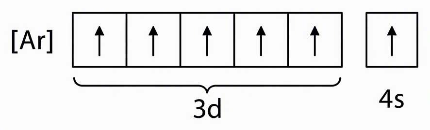 An orbital-box representation of ground-state chromium with five adjacent boxes labelled 3d each containing one upward arrow and one separate box labelled 4s containing one upward arrow, with the paired argon core labelled [Ar].
