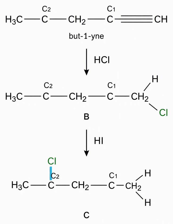 The labelled reacting carbons through but-1-yne, intermediate B and product C, with C1 at the terminal right end and C2 attached to the ethyl group on the left, an HCl arrow adding H to C1 and Cl to C2, and an HI arrow adding another H to C1 and I to C2 while highlighting the
