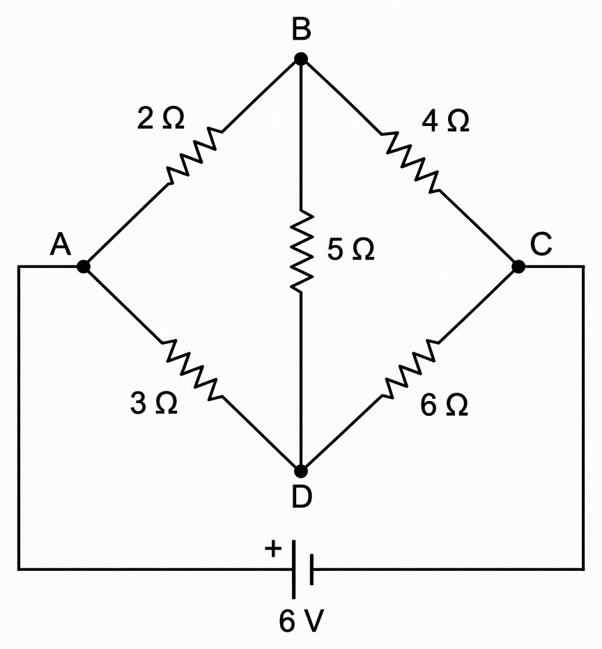 A diamond bridge with nodes A left, B top, C right and D bottom, resistors AB = 2 ohms, BC = 4 ohms, AD = 3 ohms, DC = 6 ohms and BD = 5 ohms, and an ideal 6 V source connected across A and C with its positive terminal at A.