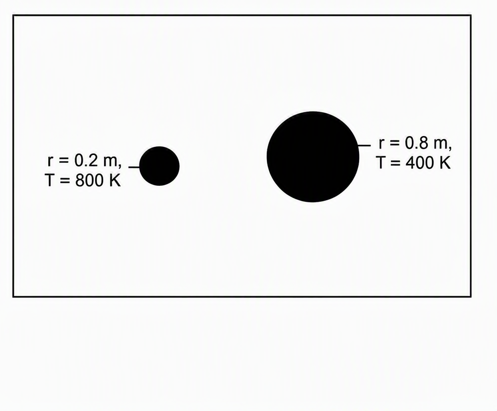 Two separate spherical black bodies suspended in a large enclosure at negligible ambient temperature; smaller sphere labelled r=0.2 m, T=800 K; larger sphere labelled r=0.8 m, T=400 K