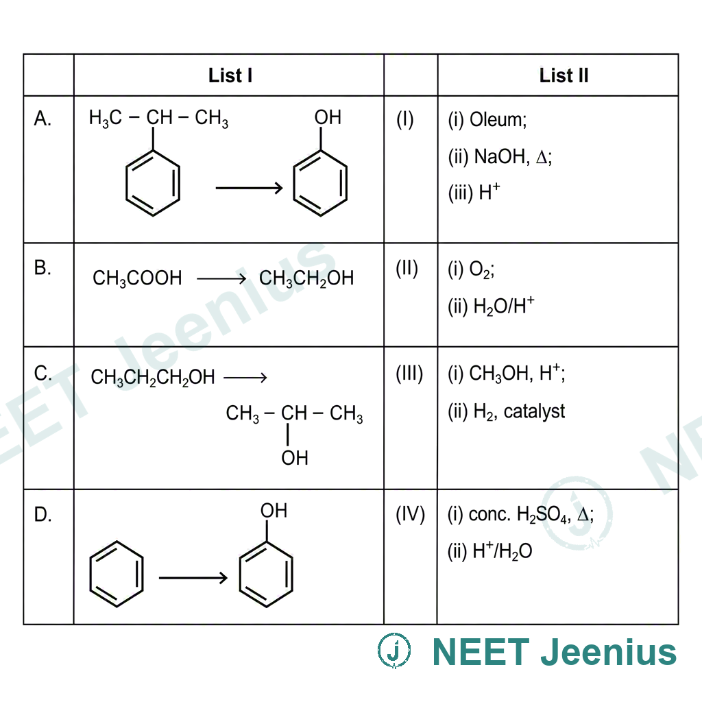 Figure for this Chemistry question