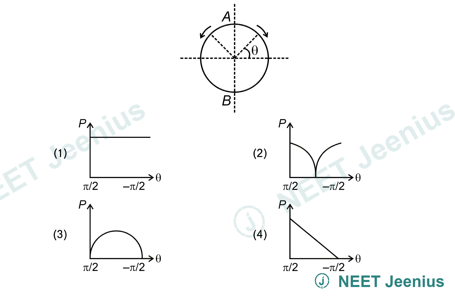 Figure for this Physics question
